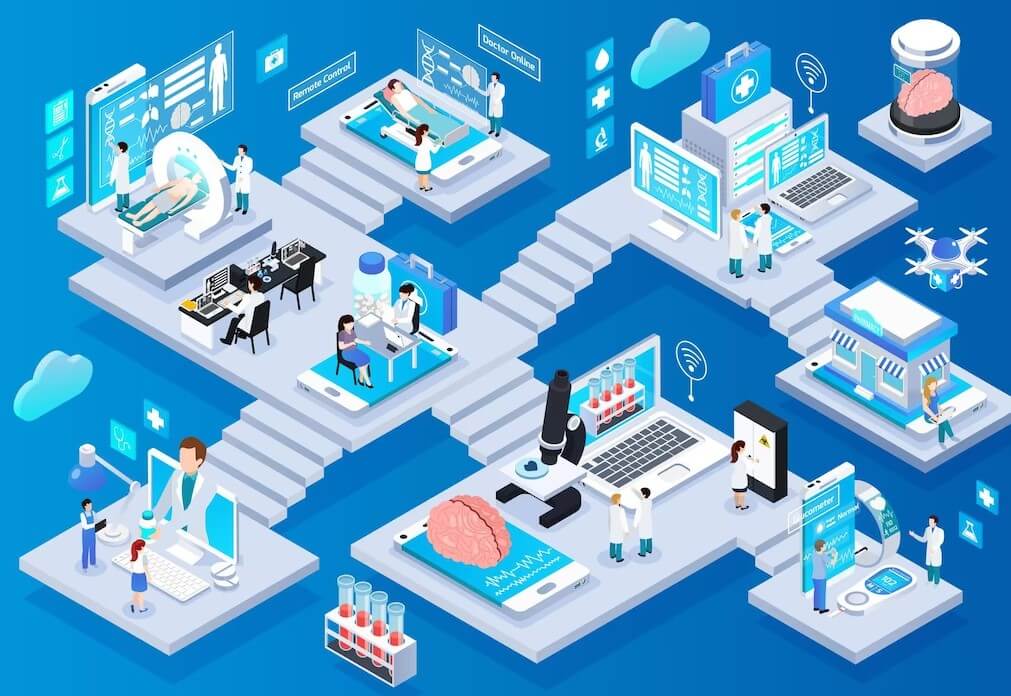 Smart Technology IoT in Healthcare: A 5-minute deep analysis