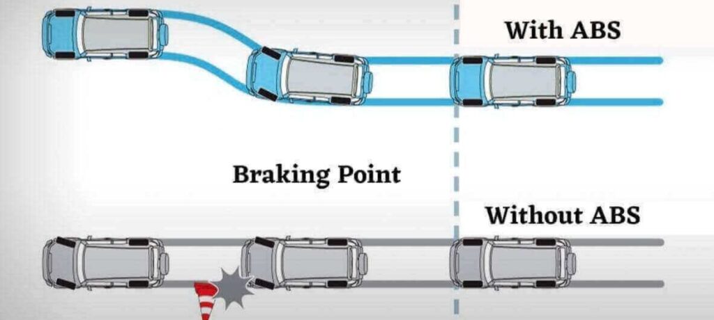 How to secure your driving with Anti Lock Braking System (ABS) 100%