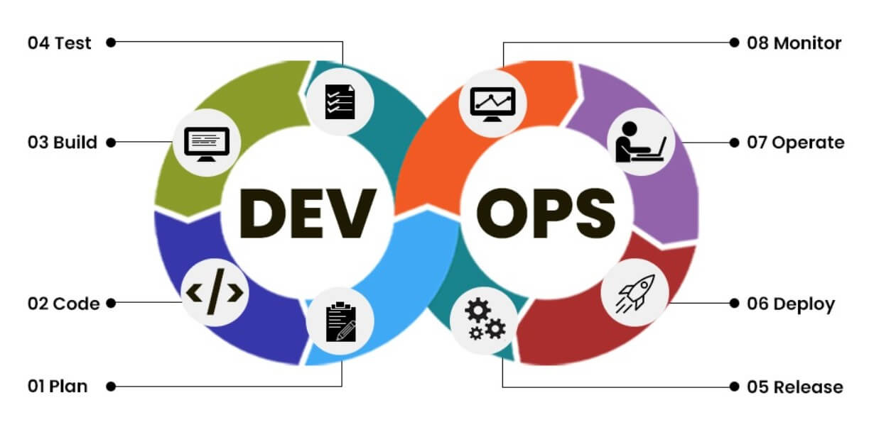 DevOps Automation for Efficient Software Delivery (9999+ IQ)