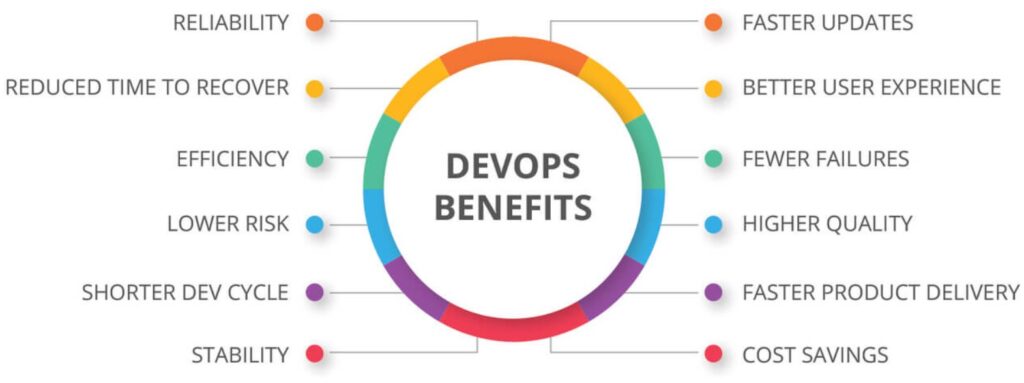 DevOps Automation for Efficient Software Delivery (9999+ IQ)